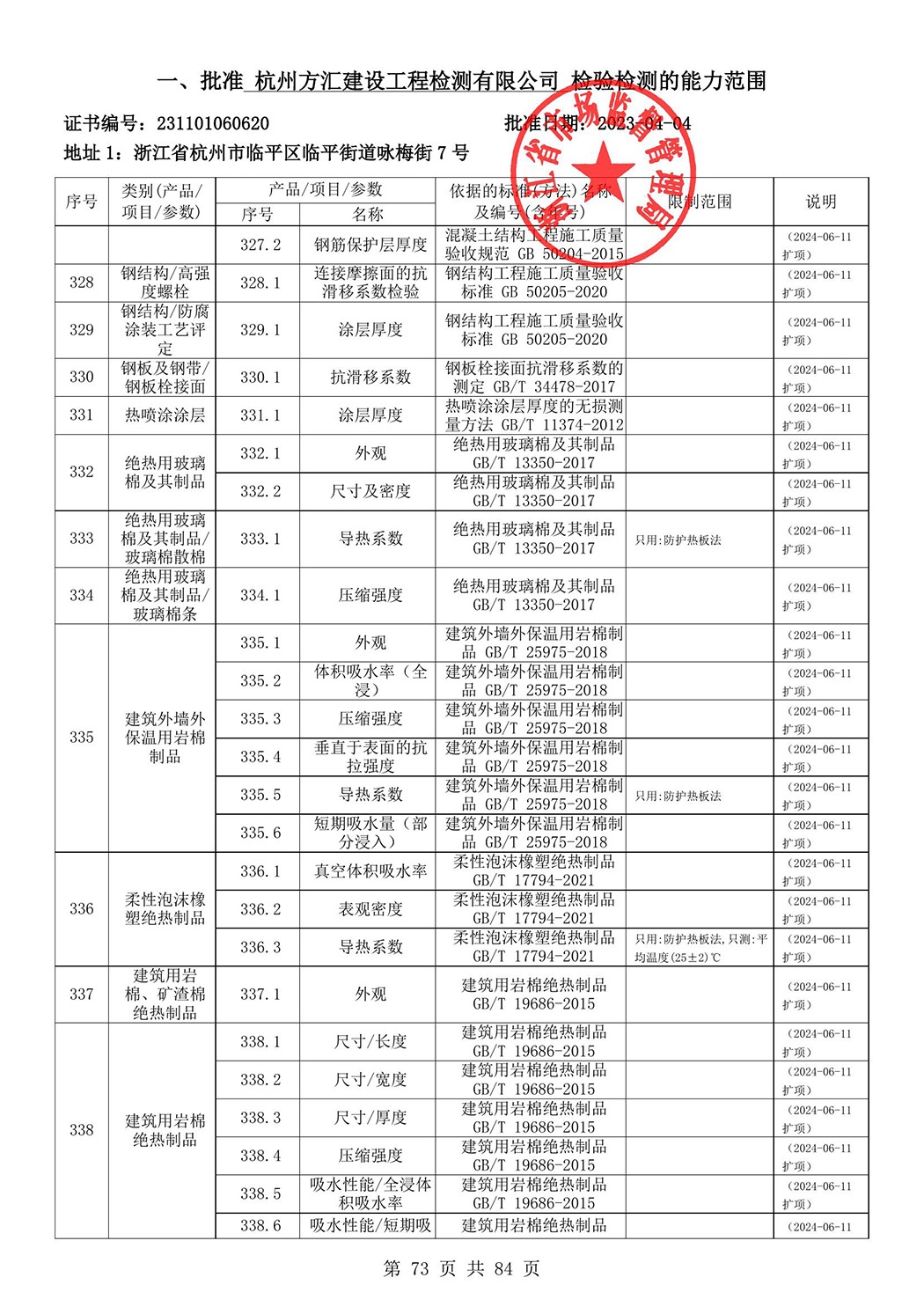 最新檢驗檢測機構資質認定證書附表-2025625_74.jpg